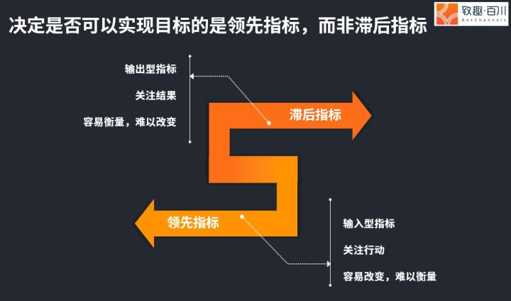 科技SaaS行业如何设置PMF（产品市场匹配）指标？