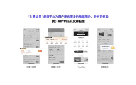 项目复盘：付费会员增长设计