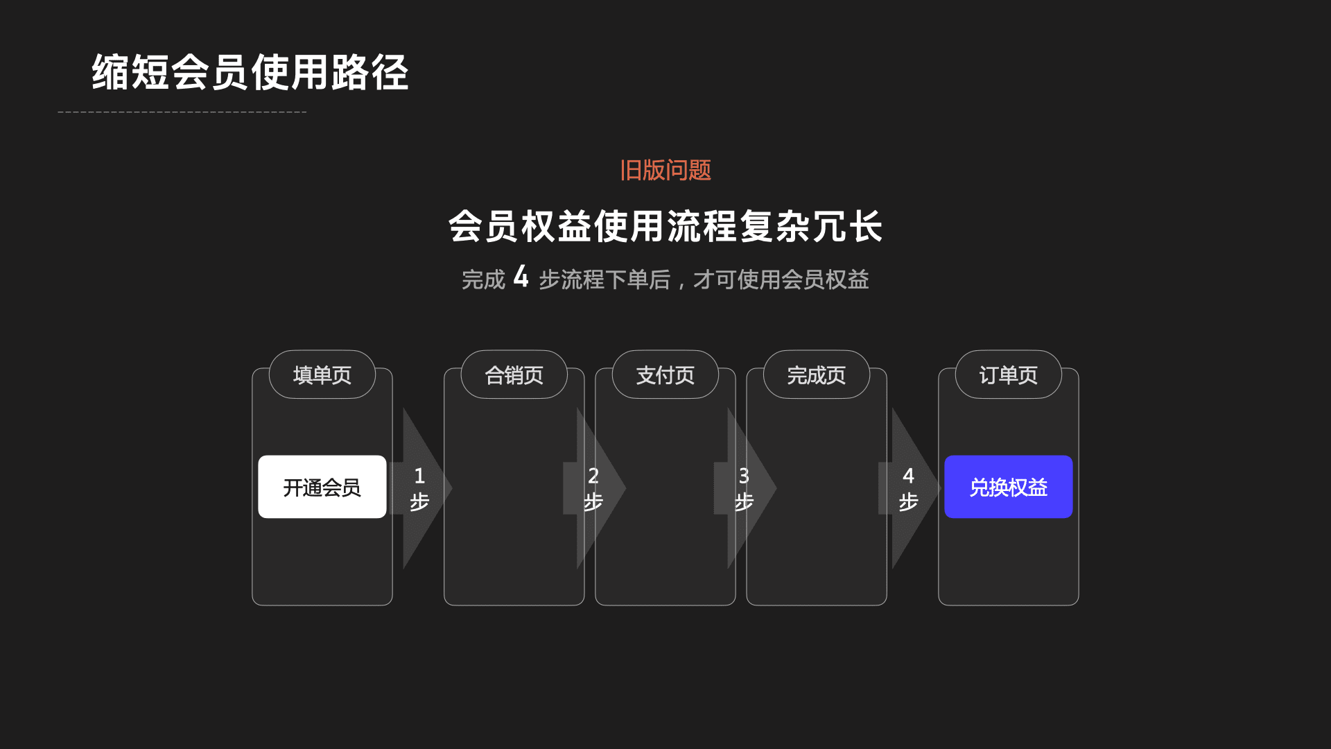 项目复盘：付费会员增长设计
