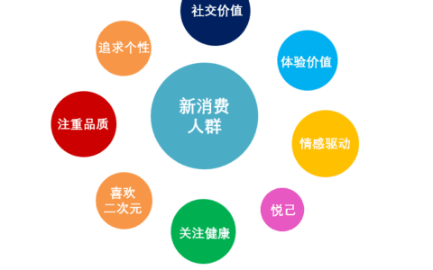 王妍：从完美日记、三顿半等品牌，聊聊新锐品牌破局的营销打法