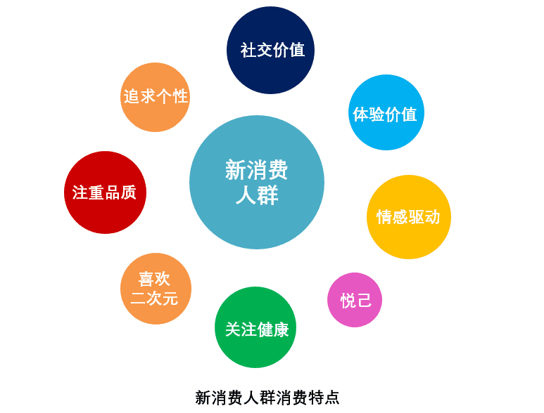 从完美日记、三顿半等品牌，聊聊新锐品牌破局的营销打法