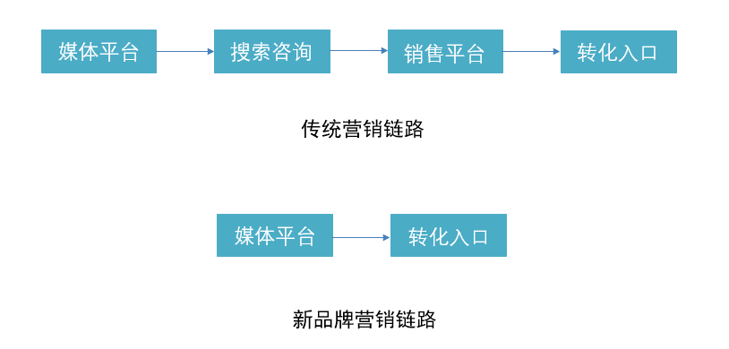 从完美日记、三顿半等品牌，聊聊新锐品牌破局的营销打法