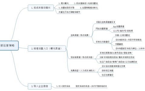 范毅文：新政下，教育行业低成本推动高效增长运营的三级策略
