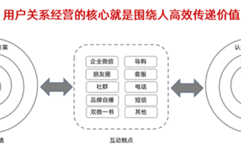 私域用户经营的4个策略｜爱钻研的小饼