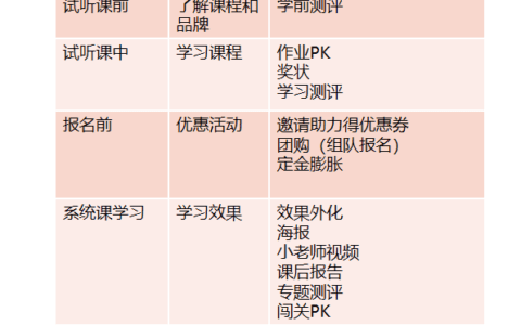 转介绍专辑之K12转介绍基本方式拆解｜运营汪成长日记