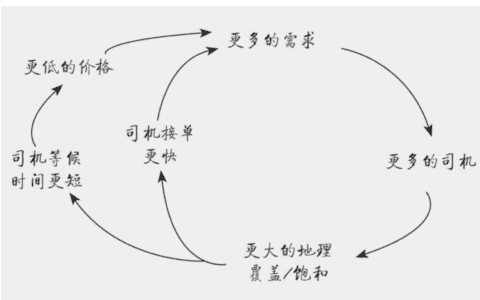 韩叙：什么是平台，底层逻辑是什么｜运营狗工作日记