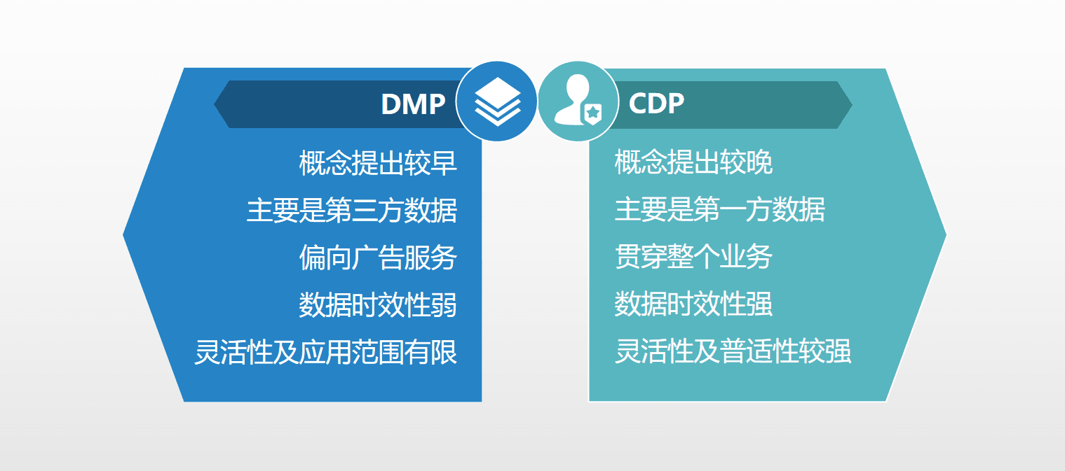 数字化转型路上，企业管理者必备的数据基础概念 | 专家干货