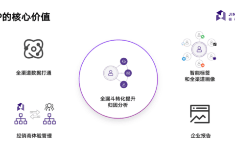 径硕科技CEO洪锴：聚焦B2B MarTech赛道，连续5年高速增长｜Morketing