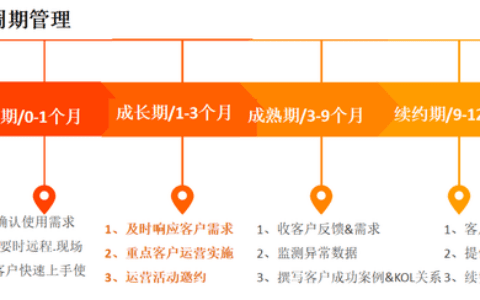 以KaaS平台为例,如何落实运营指标|钮钴禄番茄