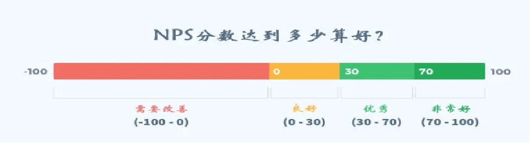 以KaaS平台为例，如何落实运营指标？