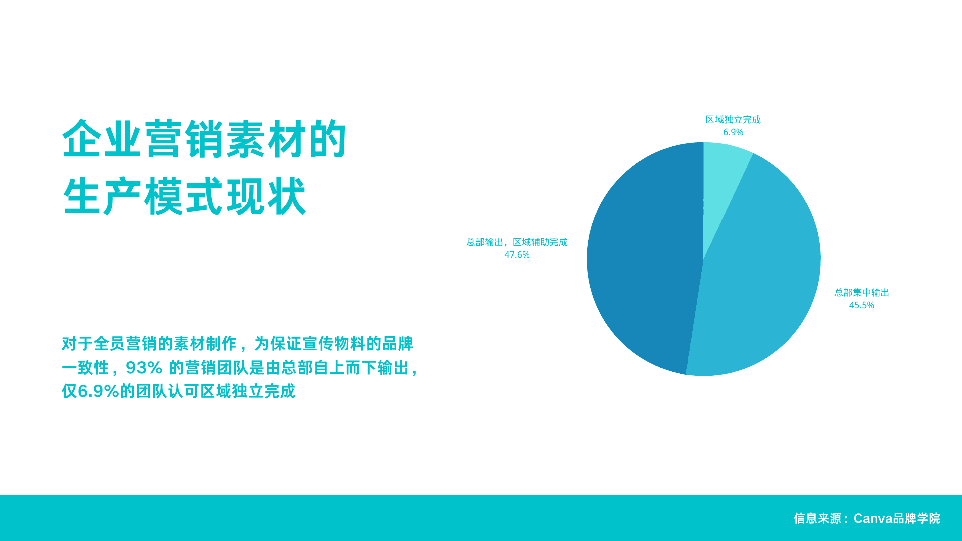 吴林：新消费时代，探索品牌的有机成长