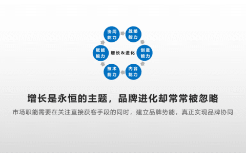 学慧网CEO高燕：5年观察，B2B市场人要做好这7项修炼