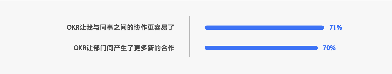 用OKR的，其实有一半是“传统企业”