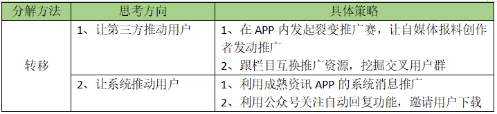 「HMW分析法」运营思路拆解，手把手教你制定产品拉新引流策略
