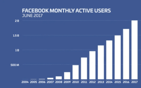 老喻：如何让自己持续增长｜北山投资