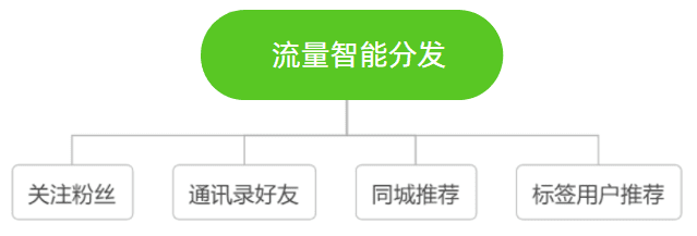 抖音直播间引流高阶玩法分享：低粉新号带货也能冲击百万GMV