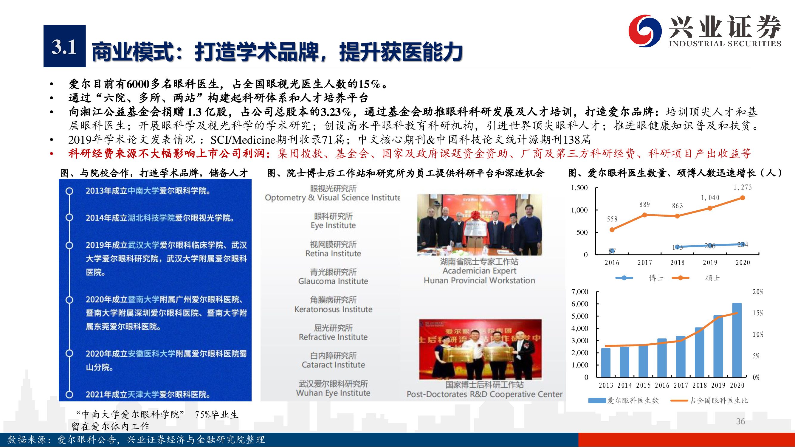 爱尔眼科深度报告：下一个十年，开启全新增长曲线