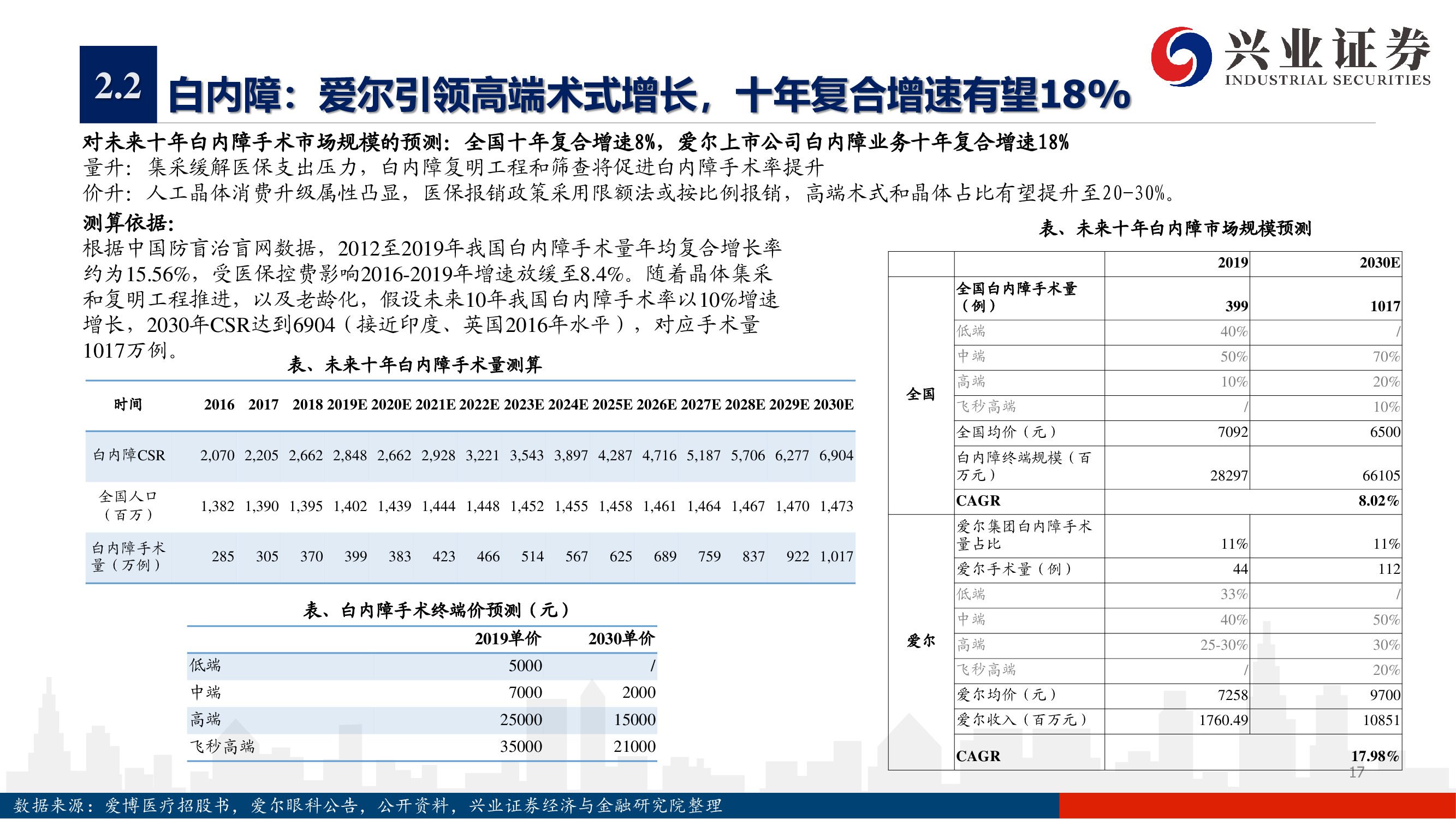 爱尔眼科深度报告：下一个十年，开启全新增长曲线