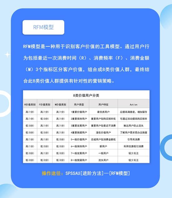 谁说只有问卷分析?快来带你玩转SPSSAU