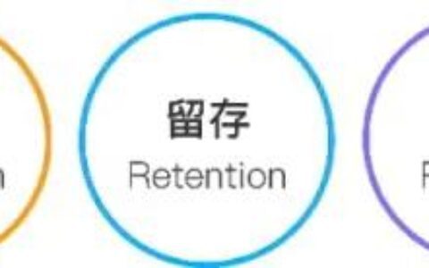 数据驱动的用户增长策略：AARRR模型分析