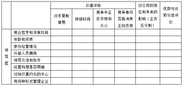 一种企业战略分析工具——swot分析法