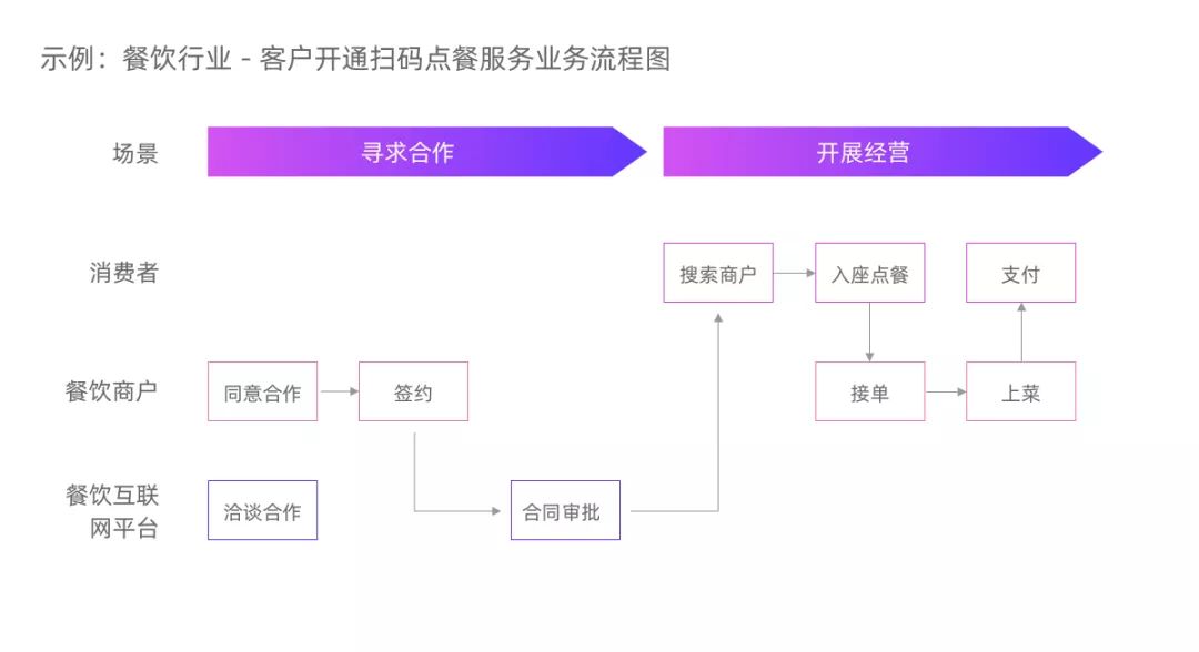 4 + 3，探索如何在To B领域找到AI产品的PMF