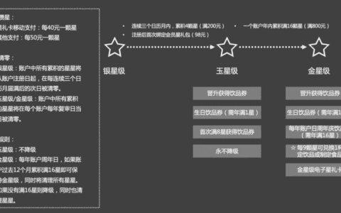 4000字讲透“会员制模式”｜晏涛三寿
