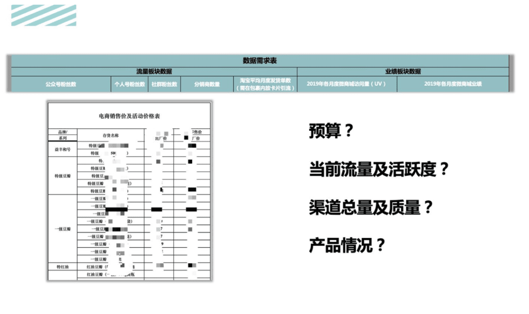活动运营是做什么的?万字说透活动执行的完整流程