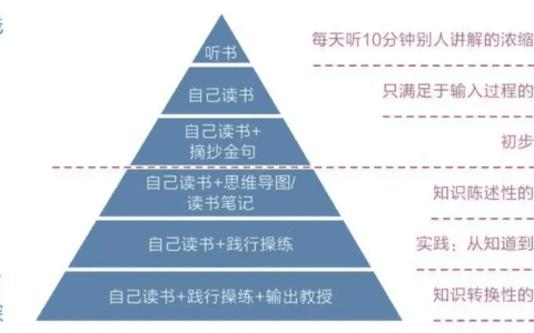 活动运营：万字说透活动执行的完整流程｜GET运营实验室