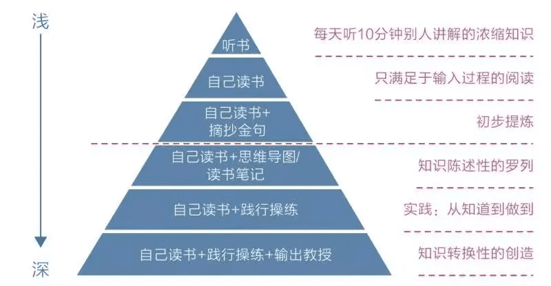活动运营是做什么的?万字说透活动执行的完整流程
