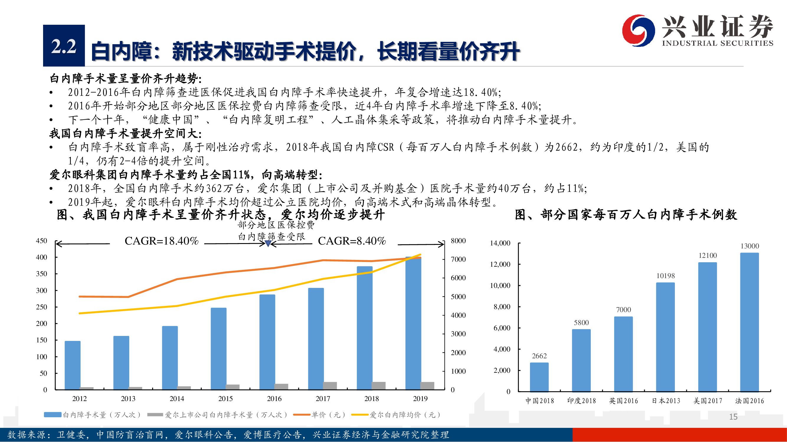 爱尔眼科深度报告：下一个十年，开启全新增长曲线