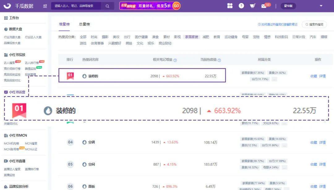 小红书品牌搜索流量下滑？2大关键力打破增长困局