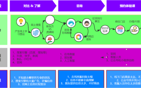 用户增长之激活用户(Activation)
