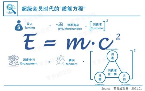 私域生态中的“消费者共创”：超级用户如何让Lego重焕生机｜王子威@零售威观察
