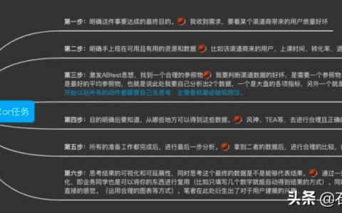 如何去思考一个模糊的需求｜石某人的杂谈日记