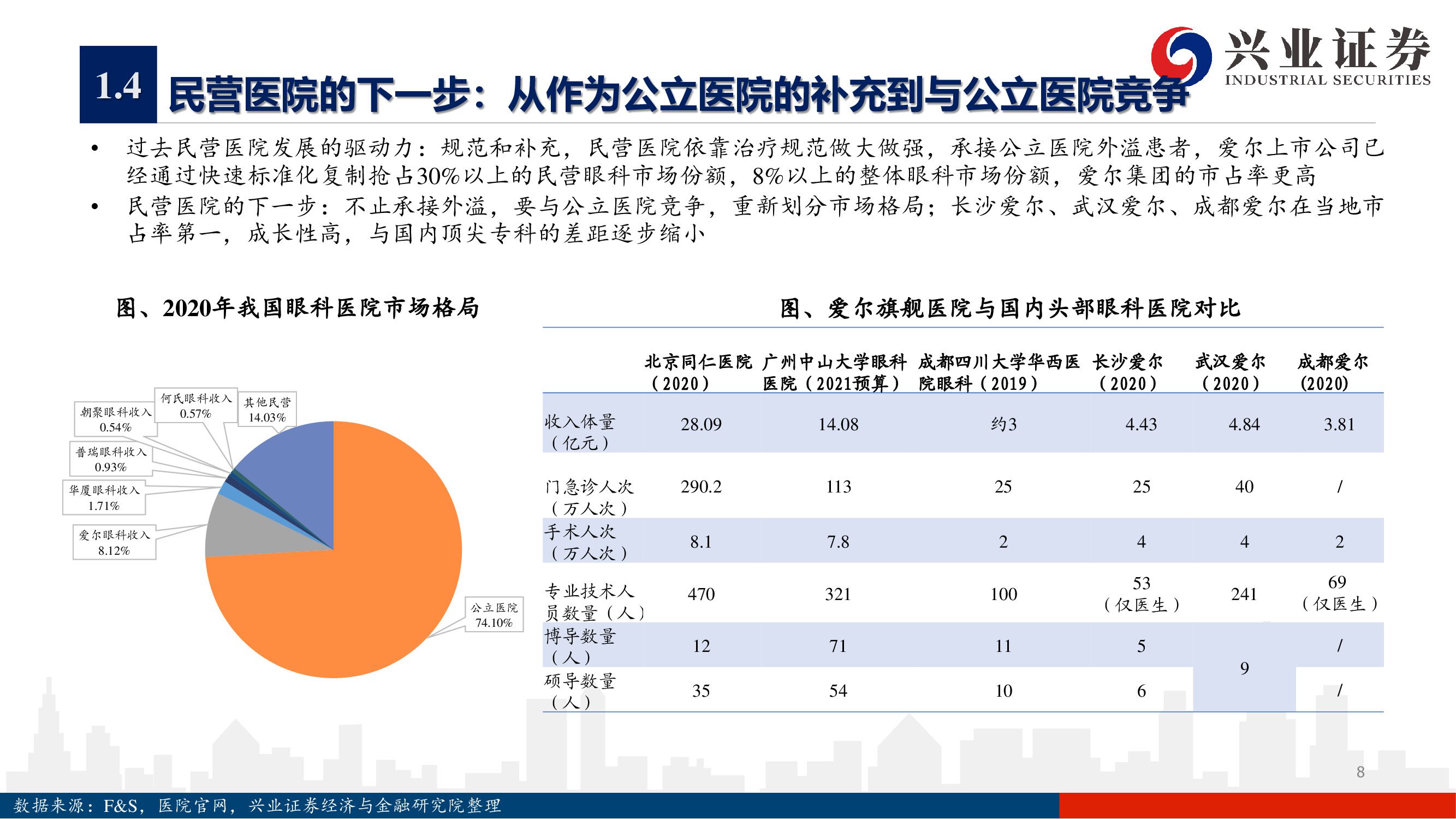 爱尔眼科深度报告：下一个十年，开启全新增长曲线