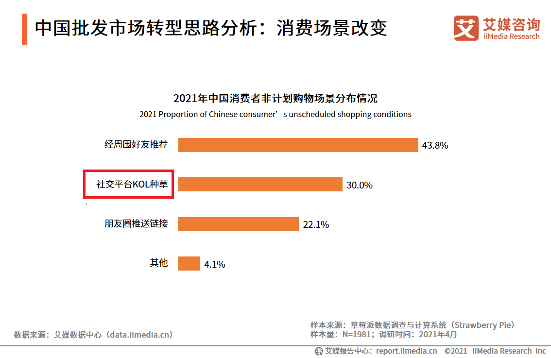 分析师解答:KOL,KOS,KOF,KOC都是什么意思?