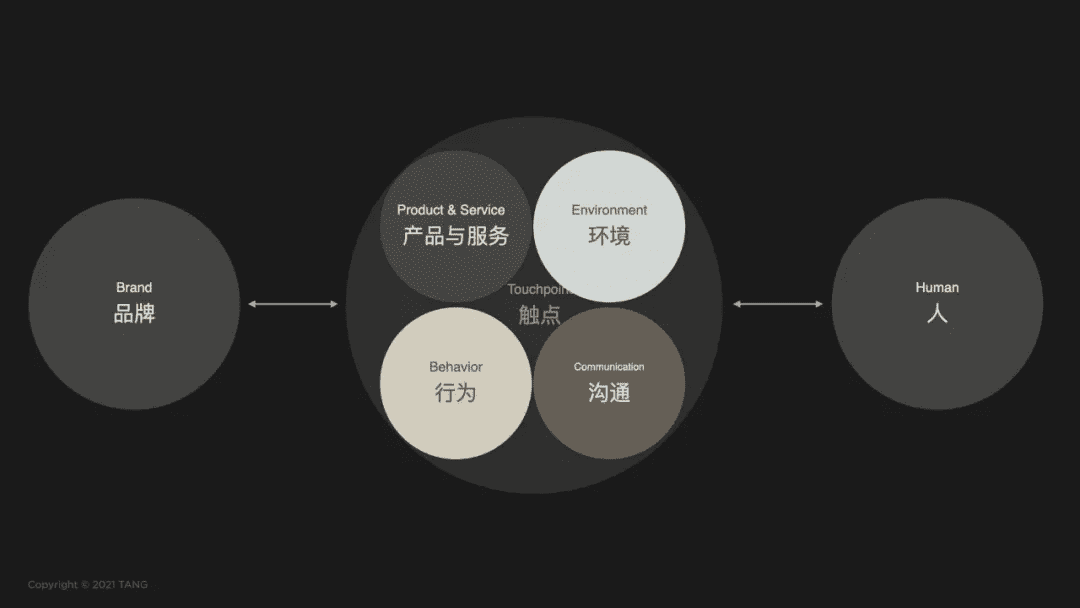 “欲练神功，但不愿自宫”，消费品牌如何实现第二曲线？