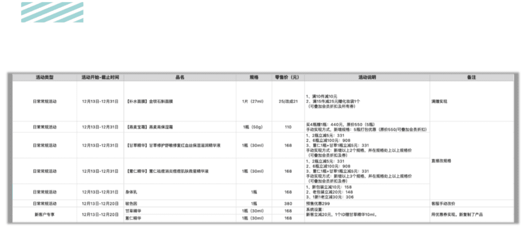 活动运营是做什么的?万字说透活动执行的完整流程