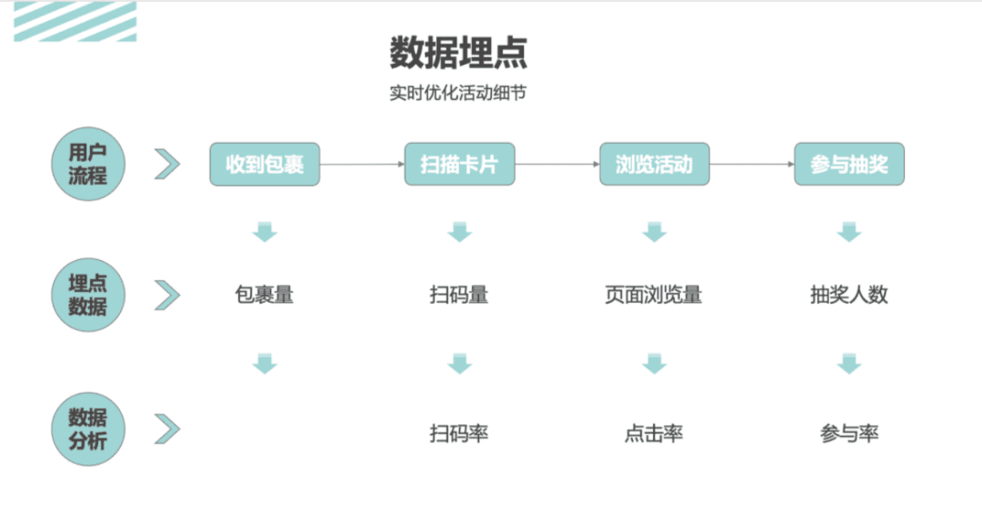 活动运营是做什么的?万字说透活动执行的完整流程