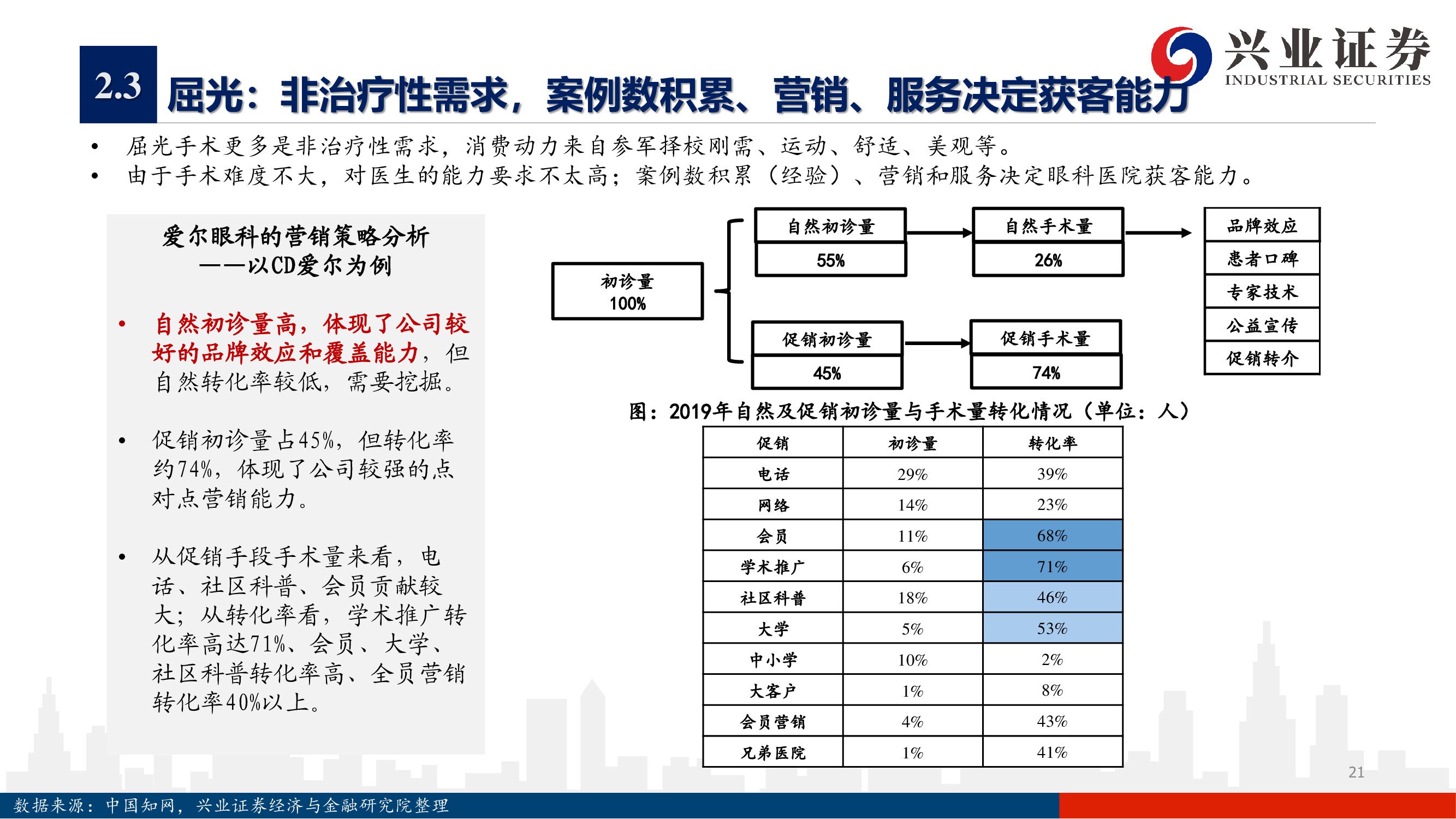 爱尔眼科深度报告：下一个十年，开启全新增长曲线