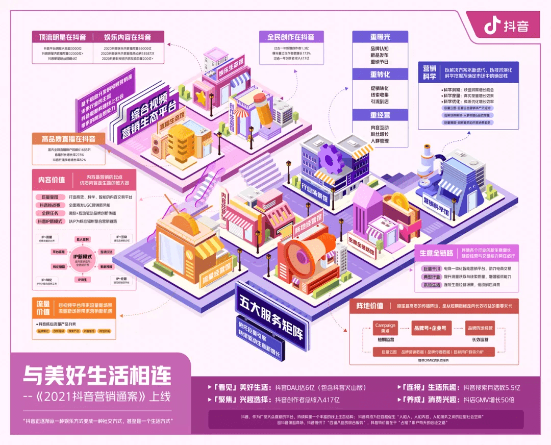 数字生态全面视频化：企业如何重构生意增长策略？
