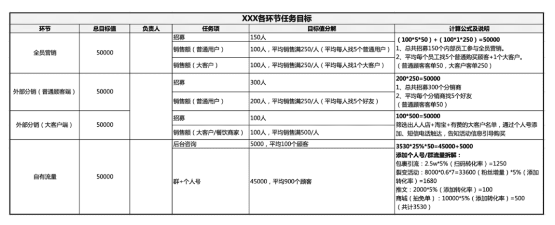 活动运营是做什么的?万字说透活动执行的完整流程