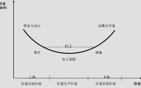 抖音电商「王牌工厂」项目发布，会是精选电商赛道的下一个黎明吗