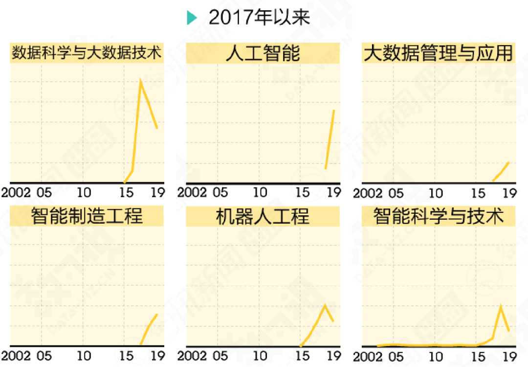 降薪、加班、裁员三重暴击，AI人才高薪神话破灭