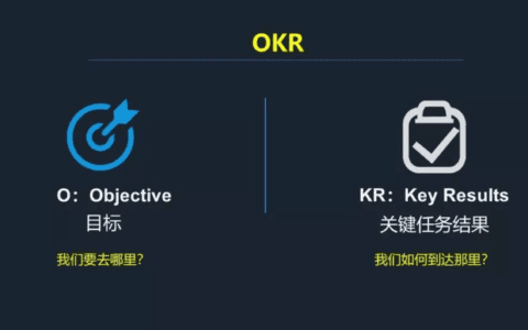 高效办公需要趁手的工具，飞书OKR，一把好用的“瑞士军刀”