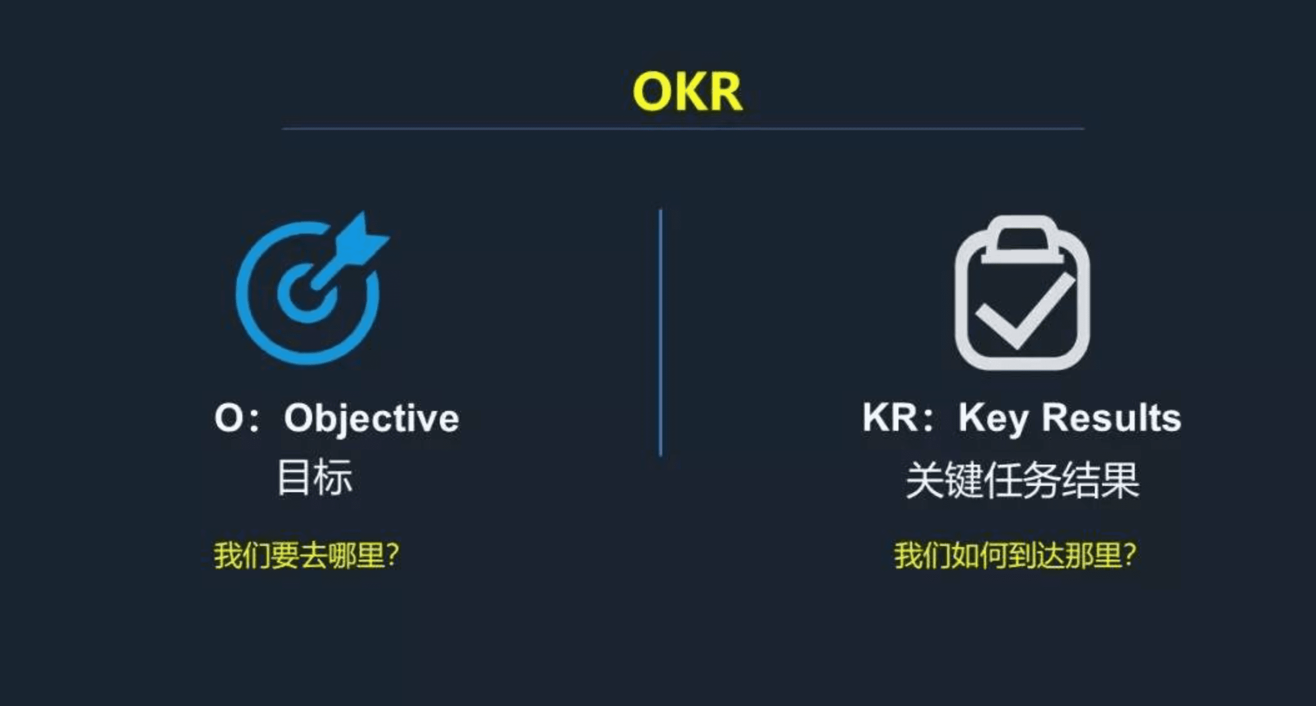 高效办公需要趁手的工具，飞书OKR，一把好用的“瑞士军刀”