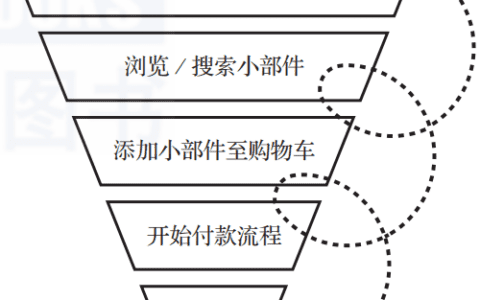 一个案例、6个步骤全程详解A/B测试｜华章科技