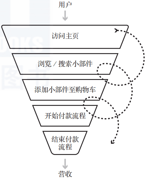 一个案例、6个步骤全程详解A/B测试，看这篇就够了