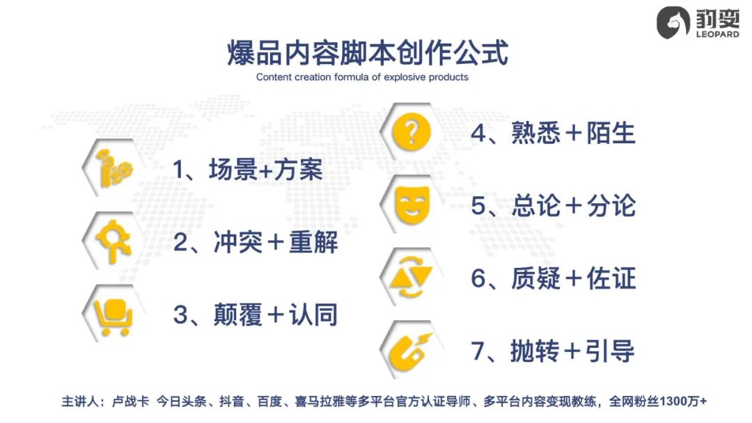 单条2000万播放，涨粉66万，爆款短视频背后就这18个字